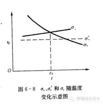 Q235是普通碳素鋼，Q355是低合金鋼。具體性能參數(shù)如下：  Q235A和Q235B...... 鋼材皆屬于碳素鋼。在國(guó)家標(biāo)準(zhǔn)GB700中，對(duì)Q235A和Q235B的材質(zhì)區(qū)分主要在鋼材的含碳量方面，材質(zhì)是Q235A的材質(zhì)含碳量在0.14―0.22?之間；Q235B的材質(zhì)不做沖擊實(shí)驗(yàn)，而是常做溫沖擊實(shí)驗(yàn)，V型缺口。相對(duì)來(lái)說(shuō)，材質(zhì)是Q235B的鋼材的機(jī)械性能要遠(yuǎn)遠(yuǎn)優(yōu)于材質(zhì)是Q235A的鋼材。一般情況下，鋼廠在成品型材出廠之前都在標(biāo)識(shí)牌上做了標(biāo)識(shí)。用戶可以在標(biāo)識(shí)牌上判別其材質(zhì)是Q235A，還是Q235B，或其他材質(zhì)。計(jì)壓力P≤1.6MPa；使用溫度為0～350℃；鋼板厚度≯20mm；  Q355A，Q355B，Q355C，Q355D，Q355E。這是等級(jí)的區(qū)分，所代表的，主要是沖擊的溫度有所不同而已！   Q345A級(jí)，是不做沖擊;Q345B級(jí)，是20度常溫沖擊;Q345C級(jí)，是0度沖擊;Q345D級(jí)，是－20度沖擊;Q345E級(jí)，是－40度沖擊。在不同的沖擊溫度，沖擊的數(shù)值也有所不同。低合金鋼板  在板材里，屬低合金系列。在低合金的材質(zhì)里，此種材質(zhì)為最普通的。Q345過(guò)去的一種叫法為：16Mn。   Q345的外部執(zhí)行標(biāo)準(zhǔn)為：GB709，內(nèi)部執(zhí)行標(biāo)準(zhǔn)為：GB/T1591-94   由于執(zhí)行標(biāo)準(zhǔn)的原因，此種鋼板允許負(fù)公差交貨。    Q355A與Q355B、Q355C差別小知識(shí)  工程結(jié)構(gòu)用鋼需要根據(jù)具體工作環(huán)境（正常工作溫度、是否承受動(dòng)力荷載等）選擇材質(zhì)，Q345A交貨要求不需要提供夏比（V型）沖擊試驗(yàn)結(jié)果，而重要的工程項(xiàng)目、寒冷地區(qū)項(xiàng)目、室外用鋼結(jié)構(gòu)工程，結(jié)構(gòu)用鋼一般用Q355B、Q355C，Q355B、Q355C的材質(zhì)均需要做夏比沖擊試驗(yàn)（分別為tk=200和tk=00下的沖擊吸能）。鋼材晶格中是存在缺陷的，而這些鋼材表面缺陷的存在使其形成一個(gè)微小的缺口；低合金鋼在常溫下有很好的沖擊韌性，但當(dāng)使用溫度低于某一溫度時(shí)，其沖擊韌性會(huì)急劇下降。  因此，對(duì)制造在寒冷地帶和低溫下服役的設(shè)備、裝置、重要工程項(xiàng)目的金屬材料，需測(cè)定韌脆轉(zhuǎn)變溫度tk，以確定其低溫脆化傾向的大小，tk是從韌性角度選用金屬材料的重要依據(jù)之一。  當(dāng)溫度高于tk時(shí)，σc >σs，材料受載后先屈服再斷裂，為韌性斷裂；  當(dāng)溫度低于tk時(shí)，外加應(yīng)力先達(dá)到σc，材料表現(xiàn)為脆性斷裂，tk被稱為韌脆轉(zhuǎn)變溫度。  其中：σc為材料的斷裂強(qiáng)度；σs為材料的屈服強(qiáng)度；  不同金屬材料的韌脆轉(zhuǎn)變溫度tk是不同的，tk愈低，表示脆性傾向愈小，即在低溫下使用時(shí)危險(xiǎn)性愈小。    另外，參考《低合金高強(qiáng)度結(jié)構(gòu)鋼》（GB/T 1591）從材料組成、性能檢驗(yàn)標(biāo)準(zhǔn)區(qū)別為：  6.1.7  在保證鋼材力學(xué)性能符合標(biāo)準(zhǔn)規(guī)定的情況下，Q345牌號(hào)A級(jí)鋼的C、Si、Mn化學(xué)成分可不作交貨條件。    6.1.8  牌號(hào)除A級(jí)鋼以外的鋼材，當(dāng)以熱軋、控軋狀態(tài)交貨時(shí)，其最大碳當(dāng)量值應(yīng)符合表2的規(guī)定；當(dāng)以正火、正火軋制、正火加回火狀態(tài)交貨時(shí)，其最大碳當(dāng)量值應(yīng)符合表3的規(guī)定；當(dāng)以熱機(jī)械軋制（TMCP）或熱機(jī)械軋制加回火狀態(tài)交貨時(shí)，其最大碳當(dāng)量值應(yīng)符合表4規(guī)定，碳當(dāng)量（CEV）應(yīng)由熔煉分析成分并采用公式（1）計(jì)算。    CEV=C+Mn/6+(Cr+Mo+V)/5+(Ni+Cu)/15   A級(jí)鋼不需要做夏比（V型）沖擊試驗(yàn)，而B(niǎo)、C、D級(jí)鋼材需要做夏比（V型）沖擊試驗(yàn)，且需滿足在試驗(yàn)溫度下的沖擊吸能要求，如表7：  普通碳素結(jié)構(gòu)鋼－普板是一種鋼材的材質(zhì)。Q代表的是這種材質(zhì)的屈服，后面的235，就是指這種材質(zhì)的屈服值，在235左右。并會(huì)隨著材質(zhì)的厚度的增加而使其屈服值減小。  Q235A，Q235B，Q235C，Q235D。這是等級(jí)的區(qū)分，所代表的，主要是沖擊的溫度有所不同而已！ A，B，C，D，所不同的，指的是它們性能中沖擊溫度的不同。分別為：Q235A級(jí)，是不做沖擊；Q235B級(jí)，是20度常溫沖擊；Q235C級(jí)，是0度沖擊；Q235D級(jí)，是-20度沖擊。在不同的沖擊溫度，沖擊的數(shù)值也有所不同。  元素含量：A、B、C、D硫含量依次遞減；A和B的磷含量相同，C的磷含量次之，D磷含量最少 Q235a Q235b Q235c 的區(qū)別好象是在化學(xué)成分和機(jī)械性能上強(qiáng)度都是一樣的，僅機(jī)械，化學(xué)性能有一些差別。一般來(lái)講，南方地區(qū)，無(wú)動(dòng)力荷載的非焊接構(gòu)件采用Q235a是可行的；無(wú)動(dòng)力荷載的焊接構(gòu)件采用Q235a也是可行的，但應(yīng)保證含碳量<=0.2%，主要保證可焊性；Q235b一般用在焊接，有動(dòng)力荷載的結(jié)構(gòu)上。Q235c就要求更嚴(yán)，特別結(jié)構(gòu)采用。從市場(chǎng)上，一般還是以Q235a,Q235b為主。鋼材的選用，可見(jiàn)《鋼結(jié)構(gòu)設(shè)計(jì)手冊(cè)》一書(shū)，A 表示保證機(jī)械性能、B 表示保證化學(xué)成分、C表示既保證機(jī)械性能又保證化學(xué)成分。  Q235各個(gè)級(jí)別的化學(xué)成份：  Q235分A、B、C、D四級(jí)(GB700)  Q235A級(jí)含 C0.14~0.22% Mn0.30~0.65 Si≤0.30 S≤0.050 P≤0.045  Q235B級(jí)含 C0.12~0.20% Mn0.30~0.670 Si≤0.30 S≤0.045 P≤0.045  Q235C級(jí)含 C≤0.18% Mn0.35~0.80 Si≤0.30 S≤0.040 P≤0.040  Q235D級(jí)含 C≤0.17% Mn0.35~0.80 Si≤0.35 S≤0.040 P≤0.035  就其脫氧方法而言，可以采用F,b,z分別表示為沸騰鋼、平鎮(zhèn)靜鋼、鎮(zhèn)靜鋼。沸騰鋼是脫氧不完全的鋼，塑性和韌性較差。用這種材料制成的焊接結(jié)構(gòu)，受動(dòng)力載荷作用時(shí)接頭容易出現(xiàn)裂縫。不宜在低溫下工作，有時(shí)會(huì)產(chǎn)生硬化現(xiàn)象。相比之下，鎮(zhèn)靜鋼質(zhì)優(yōu)而勻，塑性和韌性都好。    碳素結(jié)構(gòu)鋼:  Q355.鋼號(hào)中質(zhì)量等級(jí)由A到D，表示質(zhì)量的由低到高。質(zhì)量高低主要是以對(duì)沖擊韌性（夏比V型缺口試驗(yàn)）的要求區(qū)分的，對(duì)冷彎試驗(yàn)的要求也有所區(qū)別。  對(duì)A級(jí)鋼，沖擊韌性不作為要求條件，對(duì)冷彎試驗(yàn)只在需方有要求時(shí)才進(jìn)行。而B(niǎo),C,D各級(jí)則都要求Akv值不小于27J，不過(guò)三者的試驗(yàn)溫度有所不同，B級(jí)要求常溫（25＋－5 oC）沖擊值，C和D級(jí)則分別要求0 oC和－20 oC 沖擊值。B,C,D級(jí)也都要求冷彎試驗(yàn)合格。為了滿足以上性能要求，不同等級(jí)的Q235鋼的化學(xué)元素略有區(qū)別。   合金高強(qiáng)度結(jié)構(gòu)鋼：  Q345鋼也包括A,B,C,D,E五種質(zhì)量等級(jí)，和碳素結(jié)構(gòu)結(jié)構(gòu)鋼一樣，不同質(zhì)量等級(jí)的是按對(duì)沖擊韌性（夏比V型缺口試驗(yàn)）的要求區(qū)分的。A級(jí)無(wú)沖擊要求；B級(jí)要求提供20 oC 沖擊功Akv>=34J（縱向）;C級(jí)要求提供0 oC沖擊功Akv>=34J（縱向）;D級(jí)要求提供?20 oC沖擊功Akv>=34J（縱向）;E級(jí)要求提供－40 oC沖擊功Akv>=327J（縱向）。不同質(zhì)量等級(jí)對(duì)碳，硫，磷，鋁等含量的要求也有區(qū)別。  Q235A和Q235B焊接性能區(qū)別，你知道么？  GB50018第3.0.1條指出：“在現(xiàn)行國(guó)家標(biāo)準(zhǔn)《碳素結(jié)構(gòu)鋼》中提出：‘A級(jí)鋼的含碳量可以不作交貨條件’，由于焊接結(jié)構(gòu)對(duì)鋼材含碳量要求嚴(yán)格，所以Q235A級(jí)鋼不宜在焊接結(jié)構(gòu)中使用?！? GB50017第3.3.3條指出：“在焊接結(jié)構(gòu)中，建筑鋼的焊接性能主要取決于碳含量，碳的合適含量宜控制在0.12%----0.2%之間，超出該范圍的幅度愈多，焊接性能變差的程度愈大。因此，對(duì)焊接承重結(jié)構(gòu)尚應(yīng)具有碳含量的合格保證。  近來(lái)，一些建設(shè)單位希望在焊接結(jié)構(gòu)中用Q235--A代替Q235--B，這顯然是不合適的。國(guó)家標(biāo)準(zhǔn)《碳素結(jié)構(gòu)鋼》GB/T700及其第1號(hào)修改通知單（自1992年10月1日起實(shí)行）都明確規(guī)定A級(jí)鋼的碳含量不作為交貨條件，但應(yīng)在熔煉分析中注明。從法規(guī)意義上講，不作為交貨條件就是不保證，即使在熔煉分析中的碳含量符合規(guī)定要求，亦只能被認(rèn)為僅供參考，可能離散性較大，焊接質(zhì)量就不穩(wěn)定。也就是說(shuō)若將Q235--A·F鋼用于重要的焊接結(jié)構(gòu)上發(fā)生事故后，鋼材生產(chǎn)廠在法律上是不負(fù)任何責(zé)任的，因?yàn)樵诮回泦紊厦鞔_規(guī)定碳含量是不作為交貨條件的?，F(xiàn)在世界各國(guó)鋼材質(zhì)量普遍提高，日本最近專(zhuān)門(mén)制定了建筑鋼材的系列（SN鋼）。為了確保工程質(zhì)量，促使提高鋼材質(zhì)量，防止建筑市場(chǎng)上以次充好的不正?，F(xiàn)象，故建議對(duì)焊接結(jié)構(gòu)一定要保證碳含量，即在主要焊接結(jié)構(gòu)中不能使用Q235--A級(jí)鋼。”  Q235A級(jí)鋼在保證鋼材力學(xué)性能符合GB/T700規(guī)定情況下，碳、硅、錳含量不作為交貨條件，各牌號(hào)A級(jí)鋼的冷彎試驗(yàn)在需方有要求時(shí)才進(jìn)行，Q235A級(jí)鋼不進(jìn)行夏比(V型缺口)沖擊試驗(yàn)，因此，Q235A級(jí)鋼不宜用于焊接結(jié)構(gòu)，焊接結(jié)構(gòu)采宜用Q235B級(jí)鋼。由于新舊標(biāo)準(zhǔn)的問(wèn)題，文中Q355等同于Q345。